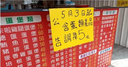 放心加蛋了！4家早餐店「含蛋類產品」降價　網大讚：良心店