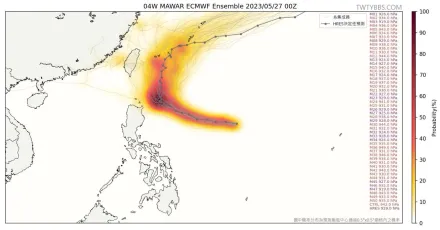 「回瑪槍」機率曝！強颱瑪娃走向確定　將「垂直北轉」西部嚴防酷熱天氣