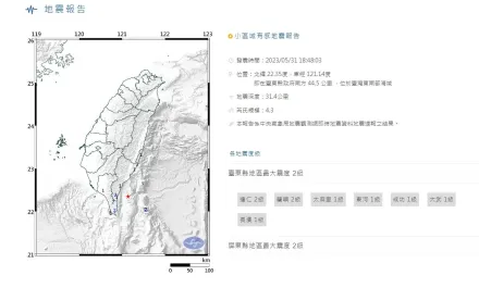 快訊/地牛翻身！東部海域18:48發生規模4.3地震　最大震度台東屏東縣2級