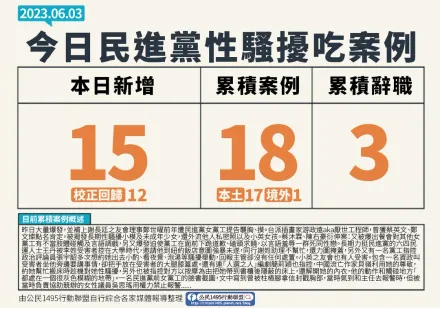 鄉民製作「今日民進黨性騷擾吃案例」表！還包括校正回歸　網笑噴：酸度破表