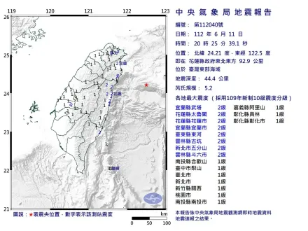 快訊/20:25花蓮外海發生規模5.2地震　雙北感覺有搖