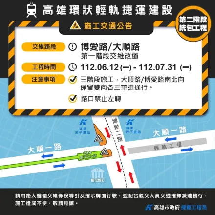 高雄人注意！台電管路遷改　輕軌工程6/19將封閉大順路段