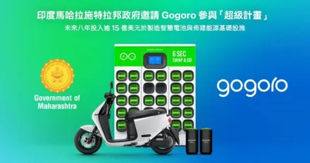 Gogoro獲印度「超級計畫」獎勵補貼！　8年投入466億元建電動機車電池廠、換電站