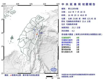 快訊/地牛翻身！花蓮縣秀林爆4.2地震　最大震度4級