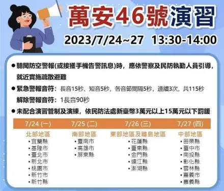 萬安46號演習下周一登場　人車交管時段資訊看這裡