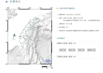 快訊/地牛動了！台灣東部海域晚間「規模4.3」地震最大震度在宜蘭