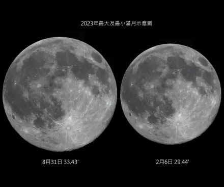 2個特殊天象組成「超級藍月」　南瀛天文館預估31日18:40升起