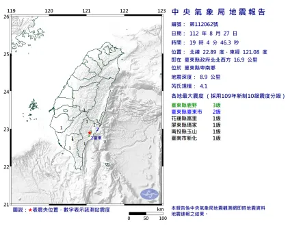 快訊/台東地牛翻身！卑南鄉發生規模4.1地震　鹿野最大震度3級