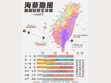 海葵颱風/近年威脅最大！全台「風雨時程」曝　台東、恆春半島首當其衝