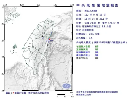 快訊/4秒連兩震！花蓮地震規模4.6+宜蘭5.0　全台灣感覺搖