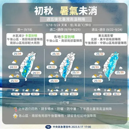 9月底前恐多個颱風生成！氣象署：2地區留意雨勢