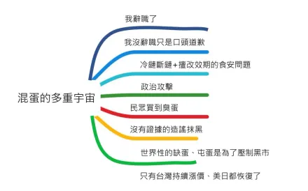 3天冒5402萬顆過期雞蛋　粉專酸陳吉仲別辭職：告訴大家農業部為何說謊