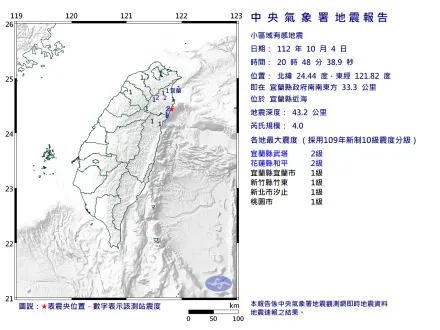 宜蘭近海20:48發生規模4.0地震！宜蘭武塔、花蓮和平2級