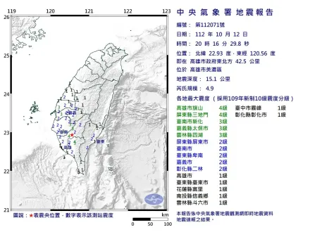 快訊/地牛翻身！20:16高雄美濃區發生規模4.9「極淺層地震」　最大震度4級