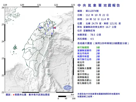 快訊/地牛翻身！宜蘭縣近海發生規模4.5地震　新竹關西最大震度3級