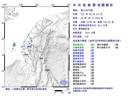 快訊/國家警報狂響！臺東地區規模4.8有感地震　最大震度4級