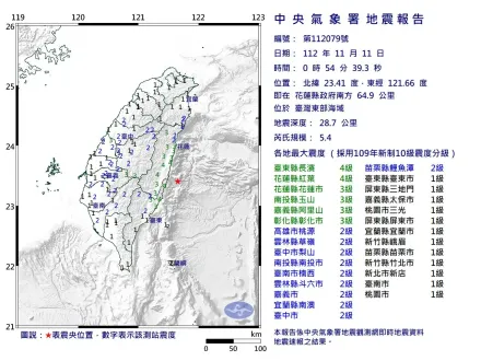 半夜5.4大地震！氣象署示警2、3天內恐還有「規模4餘震」