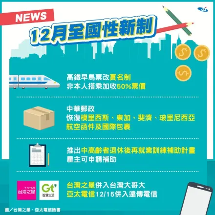 12月新制上路《全國篇》！高鐵早鳥優惠實名制　退休後再就業有補助