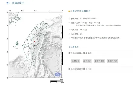 快訊/地牛翻身！18:09南投爆規模3.5地震　最大震度2級