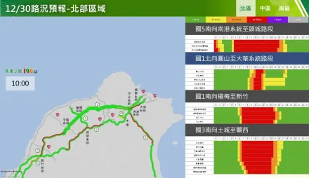 連假首日湧車潮！留意9地雷路段　國五恐塞11小時「車程增7倍」