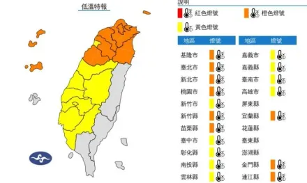 快訊/有完沒完！今明18縣市低溫特報　低溫恐跌破10度