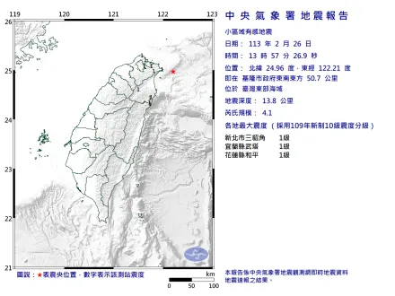 快訊/半小時內2起！13:57基隆外海「規模4.1地震」　台北搖到頭暈