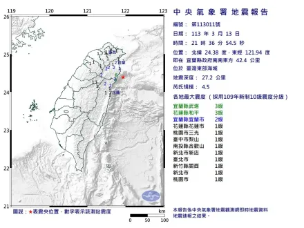 快訊/雙北搖晃！東部海域21:36規模4.5有感地震　最大震度宜蘭花蓮3級