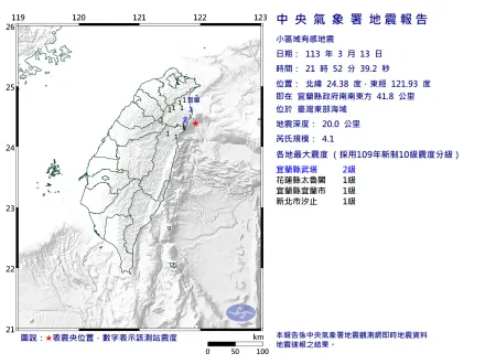 快訊/連續震！21:52再爆規模4.1地震　最大震度宜蘭2級