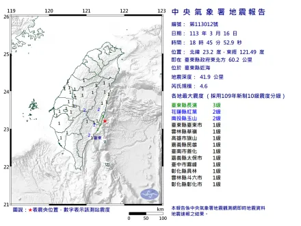 快訊/台東外海18:45規模4.6地震　最大震度台東3級