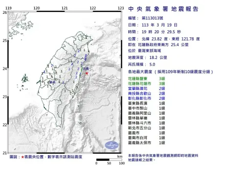 快訊/地牛翻身！花蓮地區19:20爆規模5有感地震　最大震度花蓮3級