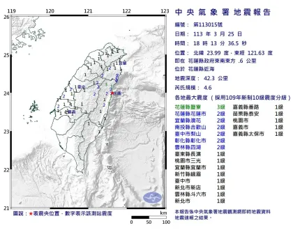 快訊/花蓮近海18:13發生規模4.6地震！最大震度3級