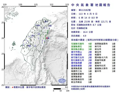 快訊/一早花蓮又有強震！「規模4.9」...最大震度4級　雙北都在搖