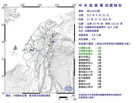 快訊/搖到懷疑人生！花蓮10分鐘內震5次　深度「一次比一次」接近地面