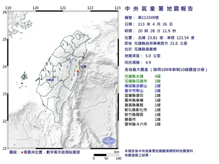 快訊/1分鐘內震兩次！花蓮20:28爆規模4.9地震　最大震度4級