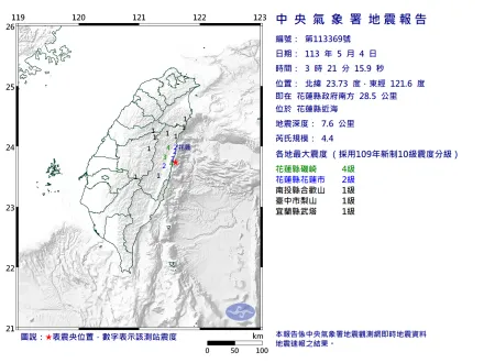 03:21花蓮近海發生規模4.4「極淺層地震」　最大震度4級