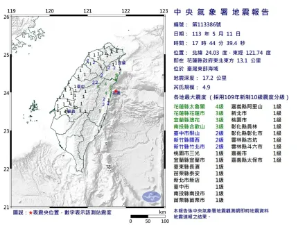 快訊/地牛又翻身！17:44花蓮近海規模4.9「極淺層地震」　最大震度4級