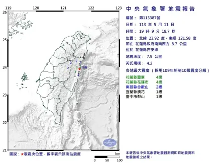 快訊/花蓮吉安19:09規模4.2「極淺層地震」　最大震度4級