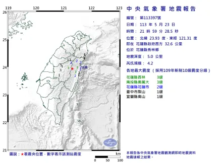 快訊/深夜地牛翻身！花蓮秀林鄉21：59規模4.2地震　最大震度3級