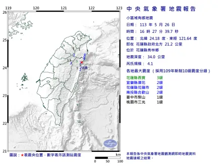 快訊/地牛睡醒了！16:27花蓮秀林4.1地震　最大震度3級