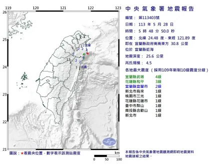 快訊/清晨05：48宜蘭規模4.5地震！最大震度4級　6縣市有感