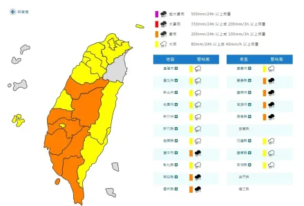 快訊/雨彈續轟！19縣市豪大雨特報　屏東、高雄慎防大雷雨