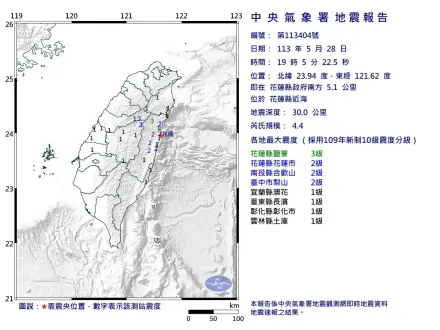 快訊/地牛又翻身！花蓮近海19:05發生4.4「極淺層地震」　最大震度3級