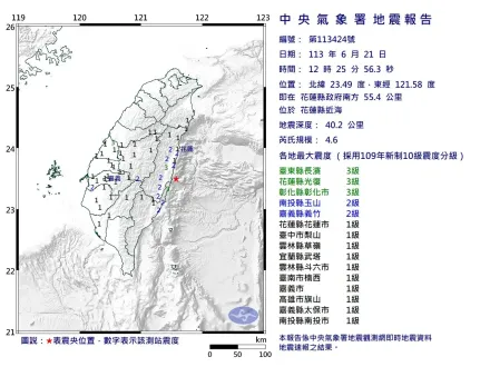 快訊/午間地牛翻身！4.6規模狂搖東部　11縣市有感