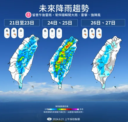 明高溫上看36度！未來一週「三階段降雨」　午後雷陣雨恐下到晚上