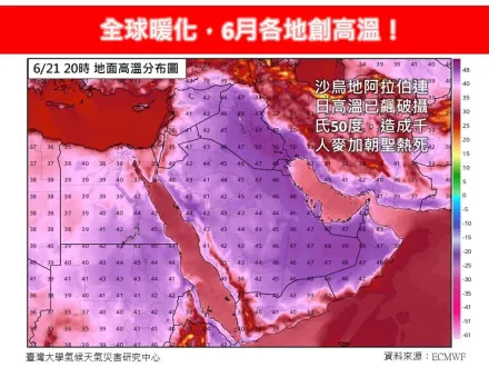 地球在燃燒「熱到發紫」　氣象專家林得恩：大臺北、中南部、花東縱谷今更熱