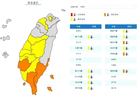 快訊/慎防熱傷害！12縣市高溫特報　「這3地」特別熱