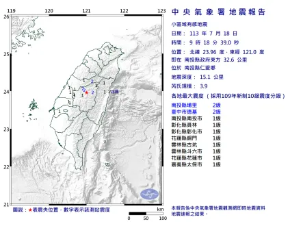 快訊/09:18地牛翻身！南投規模3.9地震　嘉義花蓮有感