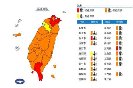 快訊/全台燒燙燙！18縣市高溫特報　「2地」亮紅燈熱爆飆38度