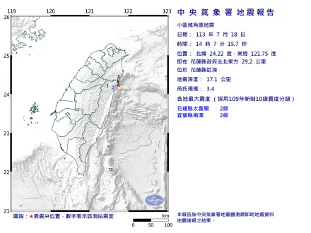 快訊/花蓮近海14:07發生規模3.4地震！最大震度2級