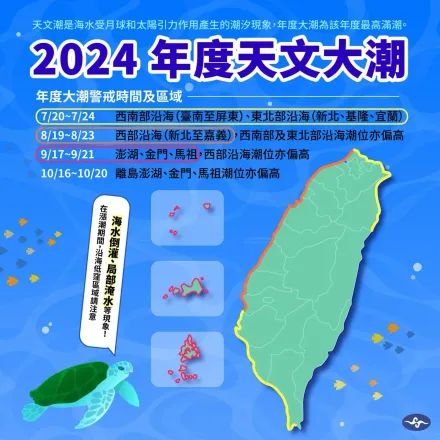 「年度大潮」要來了！各地警戒時間曝　低窪區防淹水、海水倒灌